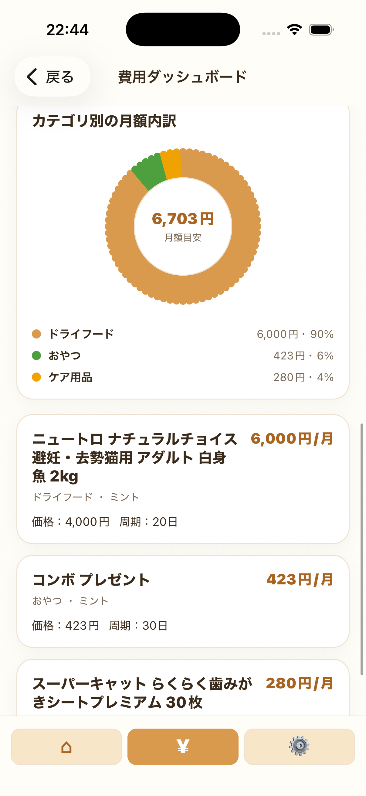 カテゴリ別の月額内訳と商品ごとの月額を表示した費用ダッシュボード画面